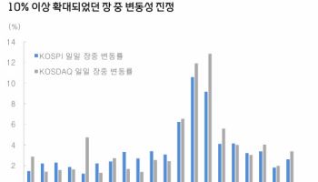 "코스피 고점 대비 20% 급락...PER 8배 '비중확대' 기회"