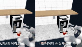 NC AI, 로봇 AI 핵심' 월드 파운데이션 모델' 공개...“적은 자원으로 글로벌 상위권 성능”