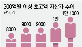 상위 0.02% ‘오너家 집사’로 나선 증권가