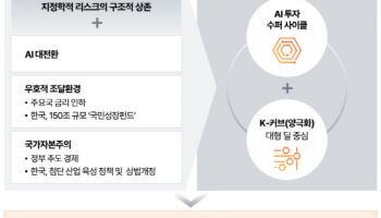 삼일PwC "AI 중심 대형딜이 올해 M&A 시장 주도할 것"
