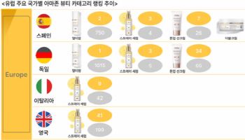 달바글로벌, 유럽 아마존 스프링 딜서 ‘상위권 랭크’
