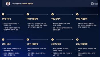 메가스터디 러셀, 생기부 관리 프로그램 ‘Prime Log’ 운영