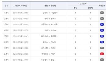 축구토토 승무패 18회차 적중결과 발표… 1등 적중자 없어 11억 원대 이월