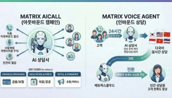 매트릭스클라우드, AI 보이스 서비스 ‘Matrix AiCall'·‘Voice Agent’ 선보여