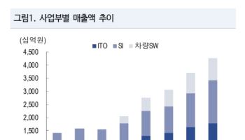 현대오토에버, 현대차그룹 피지컬 AI 전환 속 핵심 역할 기대…'매수'-NH
