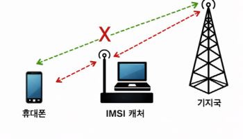 LG유플러스, ‘통신 주민번호’ 허점 드러나자 전면 교체…1100만명 유심 무상 교체