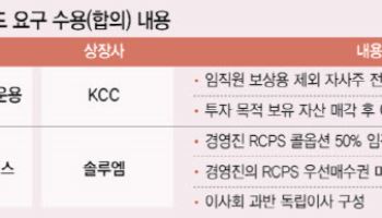 행동주의 공세 먹혔다…자사주 팔고 이사회 손질하는 기업들