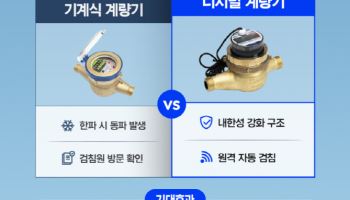 복도식 아파트 30만 가구, 동파 제로…디지털 계량기로 전면 교체