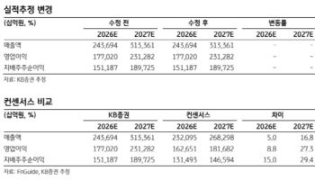 SK하이닉스, 메모리 공급부족 장기화…재평가 국면 진입 기대-KB