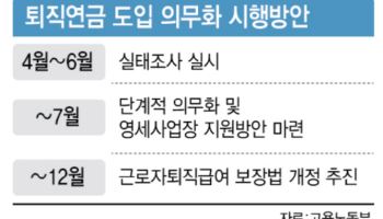 퇴직연금 의무화 앞두고...中企 현장 들여다본다