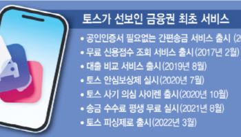 송금·조회·결제 하나로, 지금 이자받기 서비스…'쉽고 재밌는 은행' 통했다