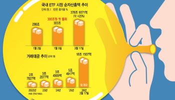 370조 몸집 불린 국내 ETF 시장…이란 전쟁 변수에 '속도조절'