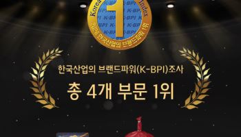 대상, '한국산업 브랜드파워' 4개 부문 1위 석권