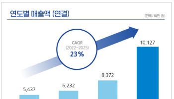 아이언디바이스, 작년 매출 101억 달성...“응용처 다변화로 성장 궤도 진입”