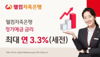 웰컴저축은행, 정기예금 금리 최고 연 3.3%로 인상