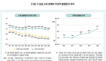 "왜 나만 가난한 것 같지?"…'자산과 생활비'가 갈랐다