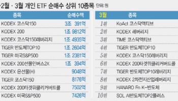 강세장엔 지수형, 흔들리자 테마형…개인 ETF 자금 대이동