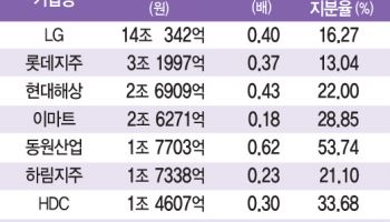 “저PBR 더는 못 버틴다”…코리아 프리미엄 시대 열리나