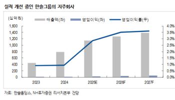 한솔홀딩스, PBR 0.2배 ‘바닥’…“NAV 64% 할인, 저평가 해소 기대”-NH