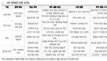 “상장폐지 강화·중복상장 규제…코리아 디스카운트 해소 신호탄”