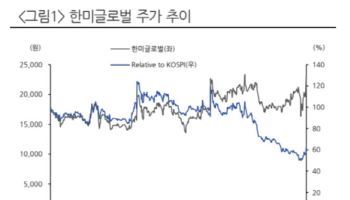 한미글로벌, 국내 실적 반등 본격화·원전사업 기대…목표가↑-현대차