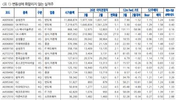 “유가 충격에도 이익은 견조…실적주가 피난처”