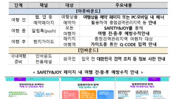 "해외여행 전 '이 정보' 꼭 확인하세요"…질병청·하나투어 업무협약
