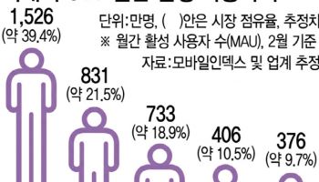 생중계까지 접수한 넷플…토종 OTT는 설 땅이 없다