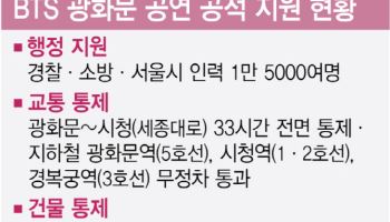 전폭 지원 정부·통신 수익만 빼먹은 넷플