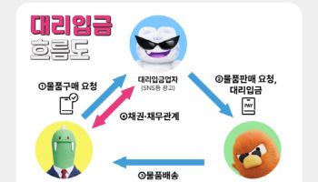'해치'로 청소년 불법 대리입금 차단…서울시, '3개 수사반 SNS 추적