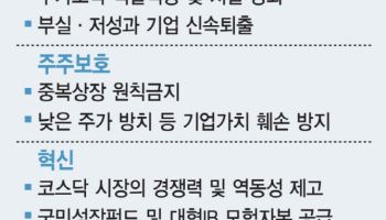 거버넌스포럼 “자본시장 체질개선 방안, 시장에 신뢰 부여할 것”
