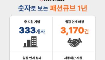 “333개사 지원” 한국패션협회 ‘패션큐브’, K패션 인프라로