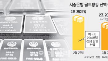 전쟁 후 힘 못 쓰는 금값…골드뱅킹도 1430억 빠져