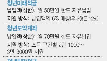 청년미래적금, 카카오·토스에서도 가입된다…인뱅도 사업참여