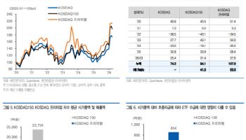 코스닥 승강제 도입 예고…“프리미엄 지수, 자금 유인 효과 가능성”
