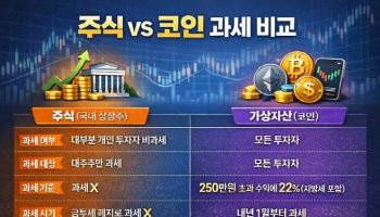 국힘 “1326만명 코인 투자자 세금 폐지”…업계 간담회