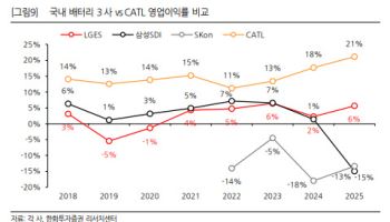 2차전지, 바닥 논쟁 속 변수는 정책…“당분간은 보수적 접근”