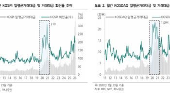 중동 리스크에 증시 변동성 확대…"증권주, 위기가 곧 기회"