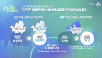 “환승역엔 용적률 1300%”…全역세권 상업지역 용도상향으로 복합개발