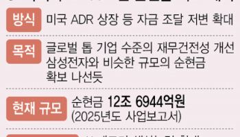 SK하닉, 연내 미국 상장 추진…'순현금 100조' 확보 시동(종합)