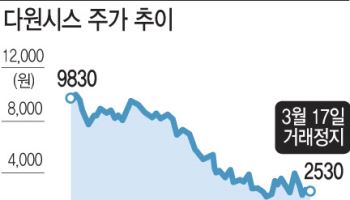 "실적 최악인데 대표는 돈방석"…다원시스 소액주주, 주총 앞두고 결집