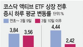 액티브ETF 방패, 전쟁서 코스닥 지켰다