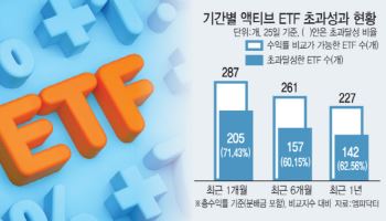 개인 1.2조원 베팅…초과수익으로 보답할까