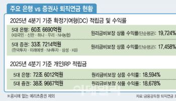 "은행앱도 ETF 실시간 거래 허용해달라" 힘모은 행장들