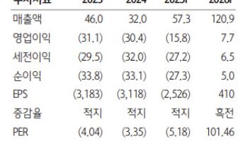오이솔루션, 아직 주가 상승 초입…하반기 흑전 기대-하나