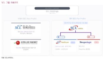 SCL사이언스, 올해 흑자전환 예상…AI 암 백신이 성장축-키움
