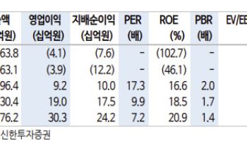 엔비알모션, 로봇·EV 핵심부품 국산화 수혜…저평가 매력 부각-신한
