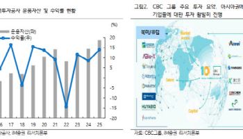 “KIC 바이오 투자, 국내 기업 글로벌 진출 계기 될 것”