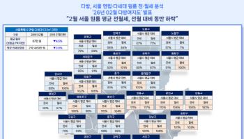 올해 2월 서울 원룸 전월세 동반 하락…월세 낙폭 더 컸다