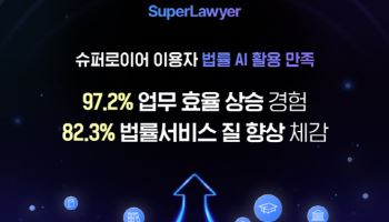 변호사 97% "AI 슈퍼로이어 업무효율 향상"…80%는 제미나이도 활용